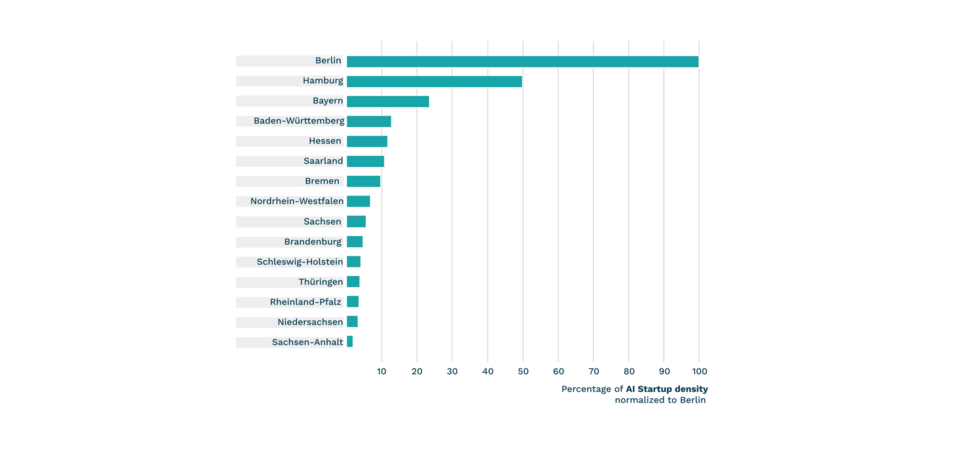 AI startups per capita Germany2025